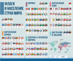 Стенд "Флаги и население мира" - fgospostavki.ru - Лесной