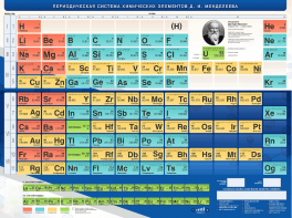Стенд "Периодическая система химических элементов Д.И. Менделеева" - fgospostavki.ru - Лесной