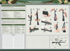 Стенд-уголок маркерный "Техника безопасности. Устройство, сборка и разборка автомата АК-74. Нормативы" - fgospostavki.ru - Лесной