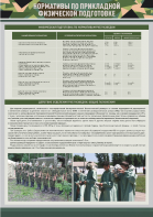 Стенд "Нормативы по прикладной физической подготовке, радиационной, химической и биологической разведке" - fgospostavki.ru - Лесной