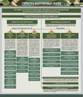 Стенд "Структура Вооруженных сил Российской Федерации" Вариант 1 - fgospostavki.ru - Лесной