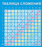 Стенд "Таблица сложения" - fgospostavki.ru - Лесной
