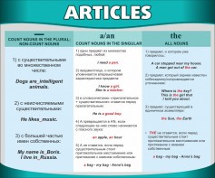 Стенд "Артикли" - fgospostavki.ru - Лесной