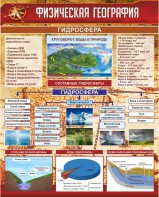 Стенд "Физическая география. Гидросфера" Вариант 1 - fgospostavki.ru - Лесной