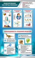 Стенд "Моделирование как метод познания" - fgospostavki.ru - Лесной