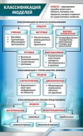 Стенд "Классификация моделей" - fgospostavki.ru - Лесной