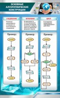 Стенд "Основные алгоритмические функции" - fgospostavki.ru - Лесной