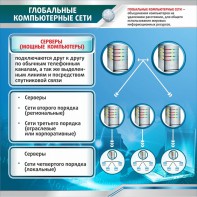 Стенд "Глобальные компьютерные сети" - fgospostavki.ru - Лесной