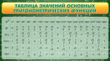 Стенд "Таблица значений основных тригонометрических функций" Вариант 2 - fgospostavki.ru - Лесной