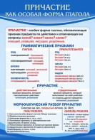 Стенд "Причастие как особая форма глагола" - fgospostavki.ru - Лесной