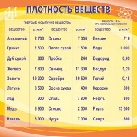 Стенд "Плотность веществ" - fgospostavki.ru - Лесной