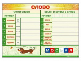 Магнитно-маркерный плакат по обучению грамоте "Слово" с набором магнитных карточек + методические рекомендации - fgospostavki.ru - Лесной