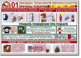 Таблица "Правила пожарной безопасности" - fgospostavki.ru - Лесной