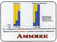 Тест-система «Аммиак» - fgospostavki.ru - Лесной