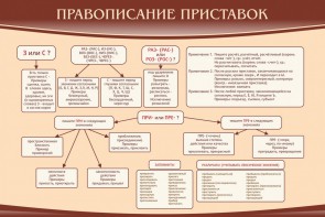Стенд "Правописание приставок" Вариант 2 - fgospostavki.ru - Лесной