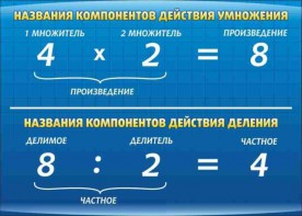 Стенд "Компоненты умножения и деления" - fgospostavki.ru - Лесной