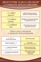 Стенд "Двоеточие и тире в предложении" - fgospostavki.ru - Лесной