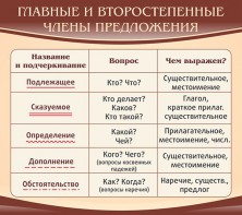 Стенд "Главные и второстепенные члены предложения" - fgospostavki.ru - Лесной