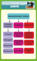 Стенд "Классификация швов" - fgospostavki.ru - Лесной