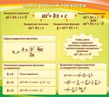 Стенд "Квадратный трехчлен" - fgospostavki.ru - Лесной