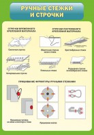 Стенд "Ручные стежки и строчки" - fgospostavki.ru - Лесной