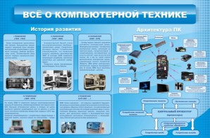 Стенд "Всё о компьютерной технике" - fgospostavki.ru - Лесной
