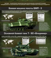 Стенд "Тактико-технические характеристики вооружения и военной техники" - fgospostavki.ru - Лесной