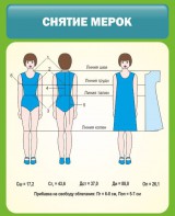 Стенд "Снятие мерок" Вариант 1 - fgospostavki.ru - Лесной