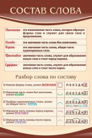 Стенд "Состав слова" - fgospostavki.ru - Лесной