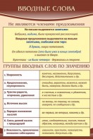 Стенд "Вводные слова" - fgospostavki.ru - Лесной