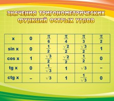 Стенд "Значения тригонометрических функций острых углов" - fgospostavki.ru - Лесной