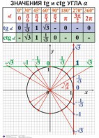 Комплект таблиц. Алгебра 7-11 класс - fgospostavki.ru - Лесной