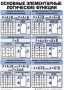Таблицы Информатика 10 штук (50*70, ламинированные) - fgospostavki.ru - Лесной
